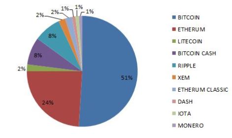 distribution2